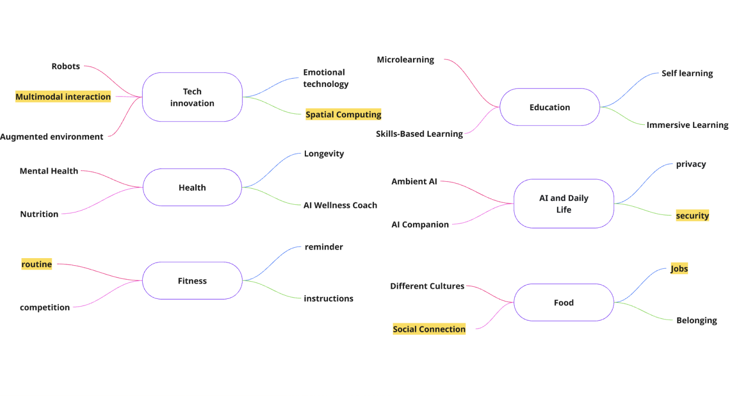 Collaborative mapping board