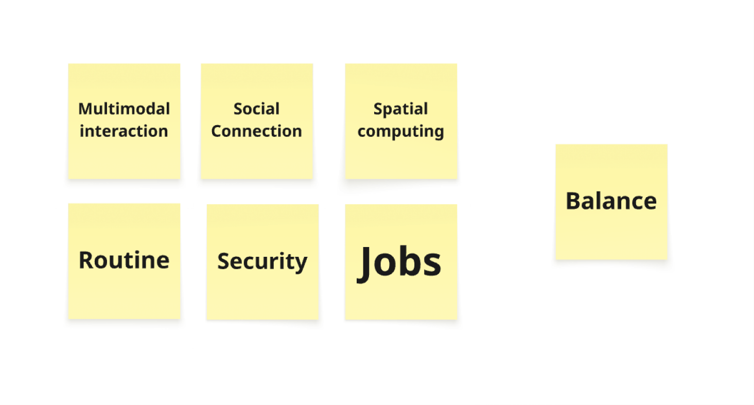 Shortlisting ideas
