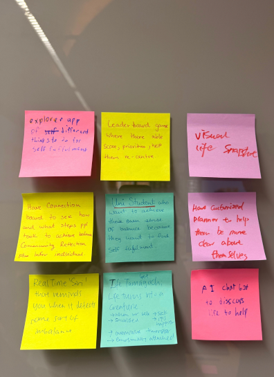 Brainstorming board