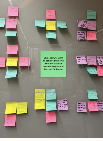 Idea grouping