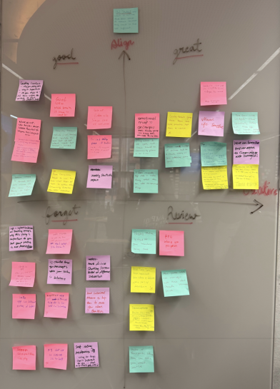 Idea grouping
